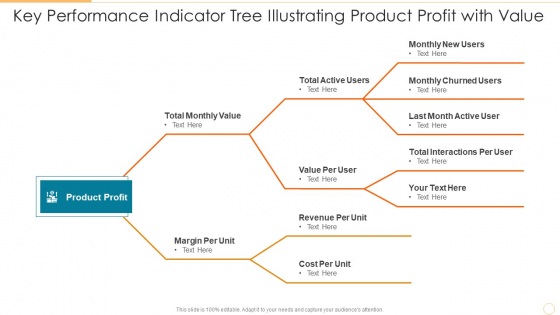 Key Performance Indicator Tree Illustrating Product Profit With Value Brochure PDF