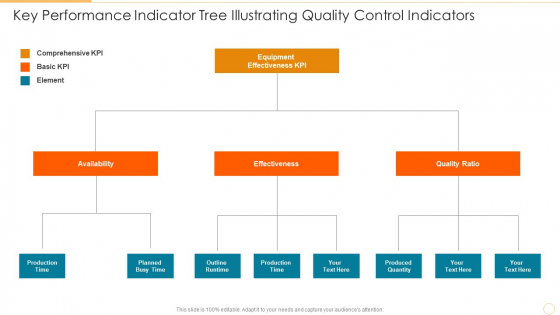 Key Performance Indicator Tree Illustrating Quality Control Indicators Information PDF Key Performance Indicator Tree Illustrating Quality Control Indicators Information PDF