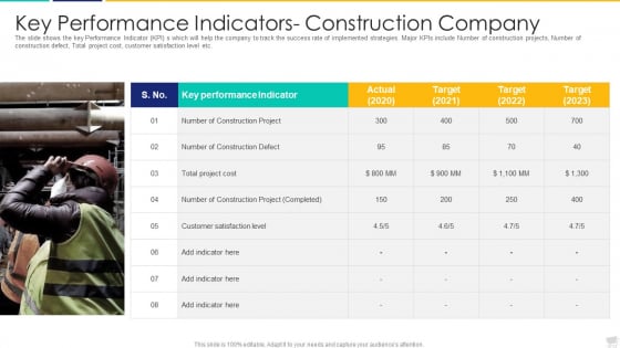 Key Performance Indicators- Construction Company Formats PDF Key Performance Indicators- Construction Company Formats PDF