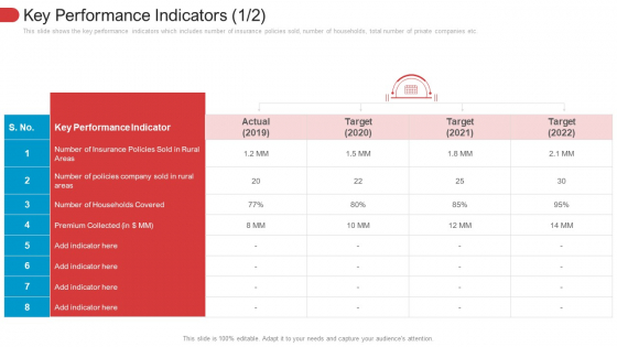 Key Performance Indicators Areas Template PDF