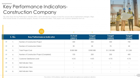 Key Performance Indicators Construction Company Icons PDF Key Performance Indicators Construction Company Icons PDF