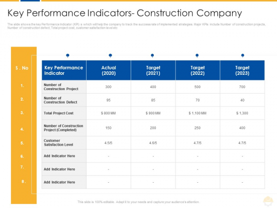 Key Performance Indicators Construction Company Ppt Model Background Designs PDF