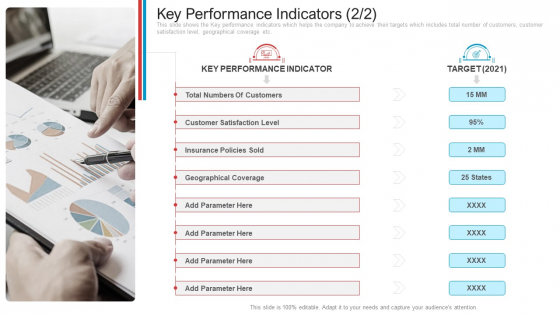 Key Performance Indicators Customers Introduction PDF Key Performance Indicators Customers Introduction PDF