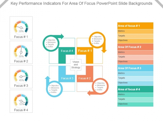 Key Performance Indicators For Area Of Focus Powerpoint Slide Backgrounds Key Performance Indicators For Area Of Focus Powerpoint Slide Backgrounds