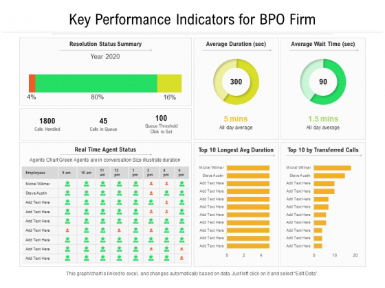 Key Performance Indicators For BPO Firm Ppt PowerPoint Presentation File Picture PDF Key Performance Indicators For BPO Firm Ppt PowerPoint Presentation File Picture PDF