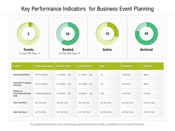 Key Performance Indicators For Business Event Planning Ppt PowerPoint Presentation Gallery Graphic Images PDF Key Performance Indicators For Business Event Planning Ppt PowerPoint Presentation Gallery Graphic Images PDF