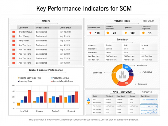 Key Performance Indicators For SCM Ppt PowerPoint Presentation File Graphic Tips PDF Key Performance Indicators For SCM Ppt PowerPoint Presentation File Graphic Tips PDF