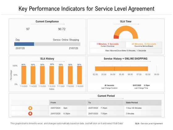 Key Performance Indicators For Service Level Agreement Ppt PowerPoint Presentation Gallery Samples PDF Key Performance Indicators For Service Level Agreement Ppt PowerPoint Presentation Gallery Samples PDF