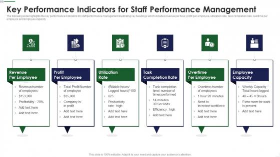 Key Performance Indicators For Staff Performance Management Clipart PDF Key Performance Indicators For Staff Performance Management Clipart PDF
