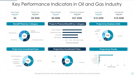 Key Performance Indicators In Oil And Gas Industry Template PDF