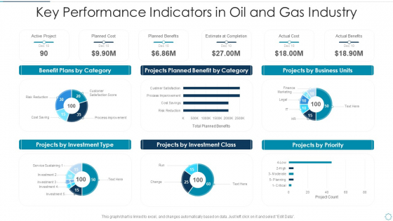 Key Performance Indicators In Oil And Gas Industry Template PDF Key Performance Indicators In Oil And Gas Industry Template PDF