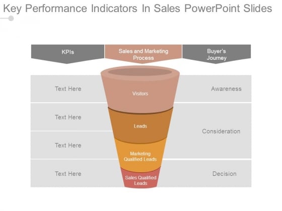 Key Performance Indicators In Sales Powerpoint Slides