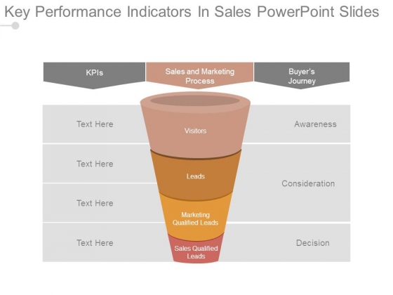 Key Performance Indicators In Sales Powerpoint Slides Key Performance Indicators In Sales Powerpoint Slides