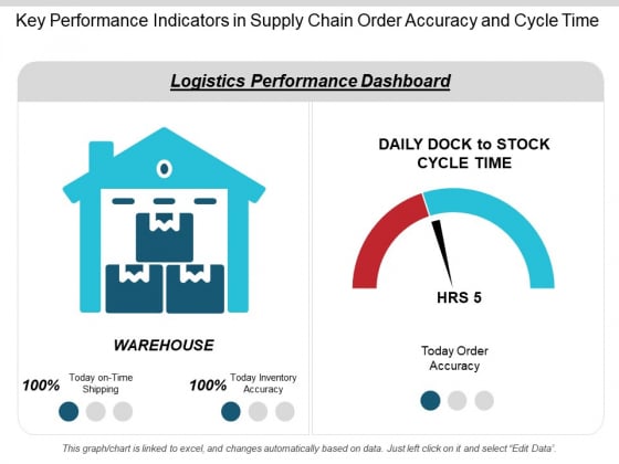 Key Performance Indicators In Supply Chain Order Accuracy And Cycle Time Ppt PowerPoint Presentation Infographics Slideshow Key Performance Indicators In Supply Chain Order Accuracy And Cycle Time Ppt PowerPoint Presentation Infographics Slideshow