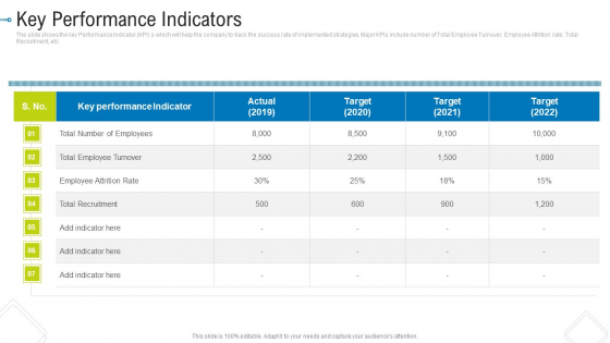 Key Performance Indicators Mockup PDF