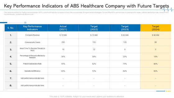Key Performance Indicators Of ABS Healthcare Company With Future Targets Graphics PDF Key Performance Indicators Of ABS Healthcare Company With Future Targets Graphics PDF