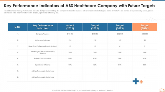 Key Performance Indicators Of ABS Healthcare Company With Future Targets Topics PDF Key Performance Indicators Of ABS Healthcare Company With Future Targets Topics PDF