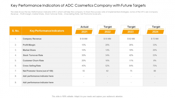 Key Performance Indicators Of ADC Cosmetics Company With Future Targets Clipart PDF Key Performance Indicators Of ADC Cosmetics Company With Future Targets Clipart PDF