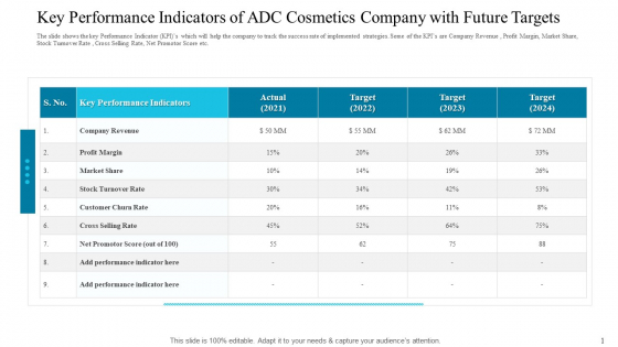 Key Performance Indicators Of ADC Cosmetics Company With Future Targets Structure PDF Key Performance Indicators Of ADC Cosmetics Company With Future Targets Structure PDF