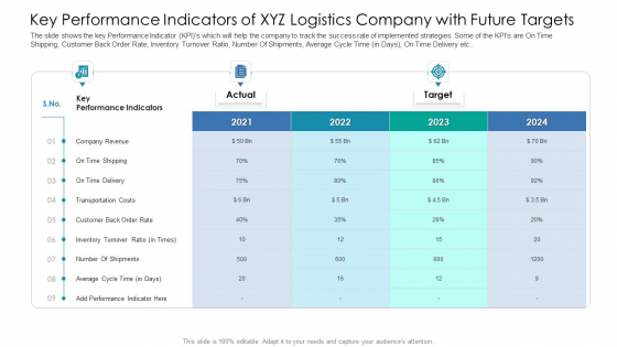 Key Performance Indicators Of XYZ Logistics Company With Future Targets Mockup PDF Key Performance Indicators Of XYZ Logistics Company With Future Targets Mockup PDF