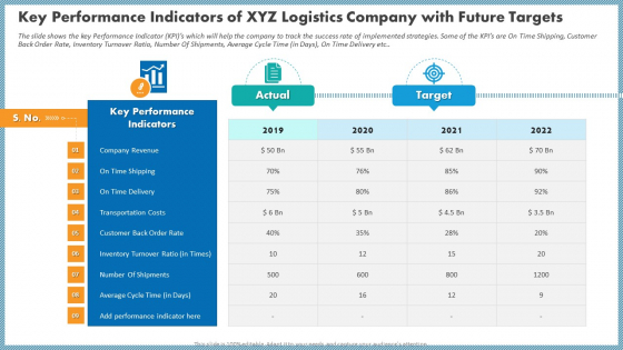Key Performance Indicators Of XYZ Logistics Company With Future Targets Sample PDF Key Performance Indicators Of XYZ Logistics Company With Future Targets Sample PDF