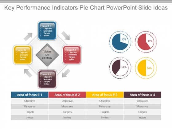 Key Performance Indicators Pie Chart Powerpoint Slide Ideas Key Performance Indicators Pie Chart Powerpoint Slide Ideas