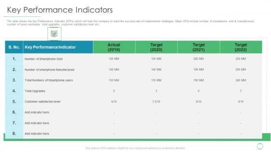 Key Performance Indicators Ppt Gallery Files PDF Key Performance Indicators Ppt Gallery Files PDF