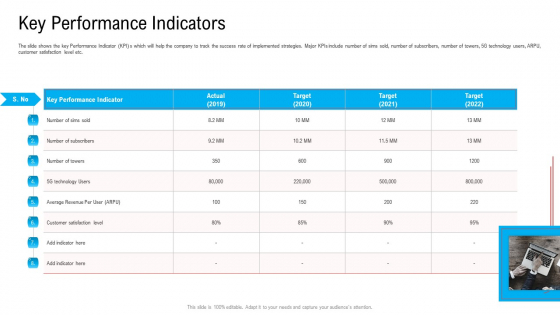 Key Performance Indicators Ppt Infographics Mockup PDF