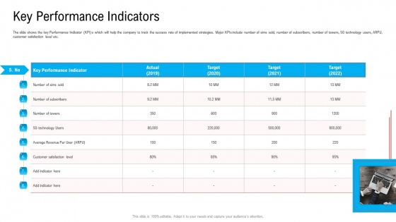 Key Performance Indicators Ppt Infographics Mockup PDF Key Performance Indicators Ppt Infographics Mockup PDF