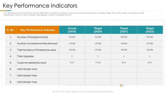 Key Performance Indicators Ppt Inspiration Layouts PDF Key Performance Indicators Ppt Inspiration Layouts PDF