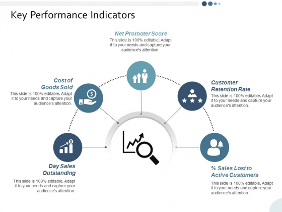 Key Performance Indicators Ppt PowerPoint Presentation Gallery Gridlines Key Performance Indicators Ppt PowerPoint Presentation Gallery Gridlines