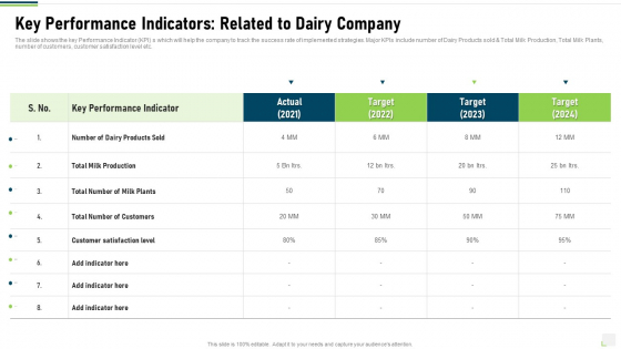 Key Performance Indicators Related To Dairy Company Infographics PDF Key Performance Indicators Related To Dairy Company Infographics PDF