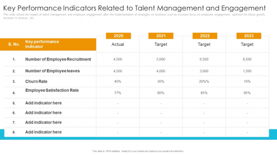 Key Performance Indicators Related To Talent Management And Engagement Download PDF Key Performance Indicators Related To Talent Management And Engagement Download PDF