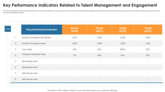Key Performance Indicators Related To Talent Management And Engagement Mockup PDF
