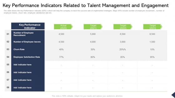 Key Performance Indicators Related To Talent Management And Engagement Ppt Pictures Vector PDF Key Performance Indicators Related To Talent Management And Engagement Ppt Pictures Vector PDF