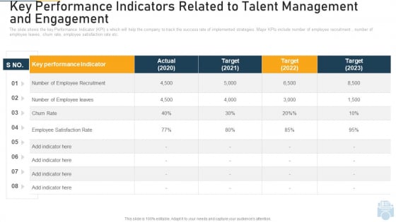 Key Performance Indicators Related To Talent Management And Engagement Ppt Show Outline PDF Key Performance Indicators Related To Talent Management And Engagement Ppt Show Outline PDF