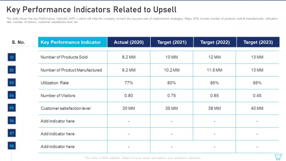 Key Performance Indicators Related To Upsell Ppt Icon Rules PDF