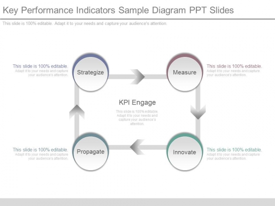 Key Performance Indicators Sample Diagram Ppt Slides