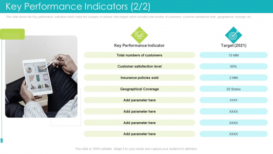 Key Performance Indicators Satisfaction Level Ppt File Deck PDF