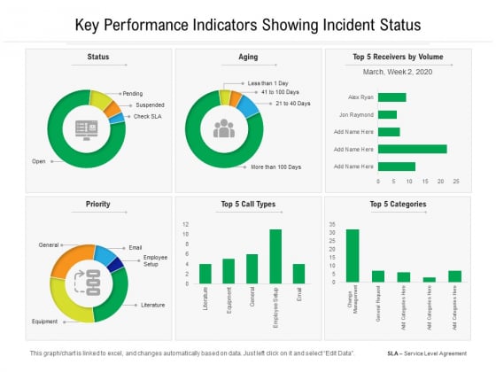 Key Performance Indicators Showing Incident Status Ppt PowerPoint Presentation Gallery Tips PDF Key Performance Indicators Showing Incident Status Ppt PowerPoint Presentation Gallery Tips PDF
