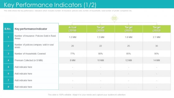 Key Performance Indicators Target Ppt File Graphics Download PDF Key Performance Indicators Target Ppt File Graphics Download PDF