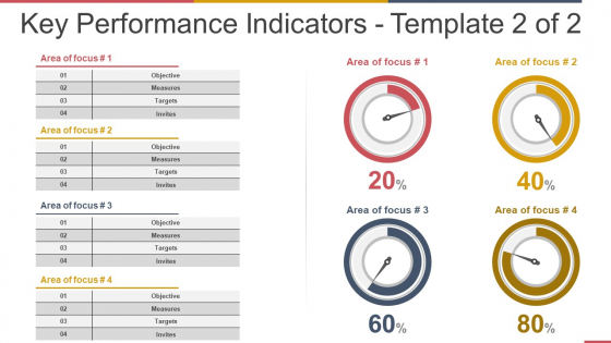 Key Performance Indicators Template 2 Ppt PowerPoint Presentation Ideas Background Images Key Performance Indicators Template 2 Ppt PowerPoint Presentation Ideas Background Images