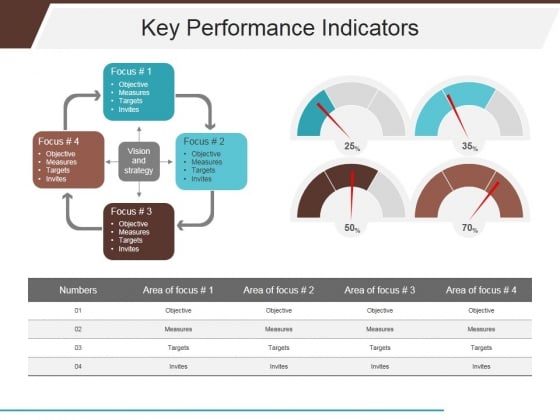 Key Performance Indicators Template 2 Ppt PowerPoint Presentation Layouts Portfolio Key Performance Indicators Template 2 Ppt PowerPoint Presentation Layouts Portfolio