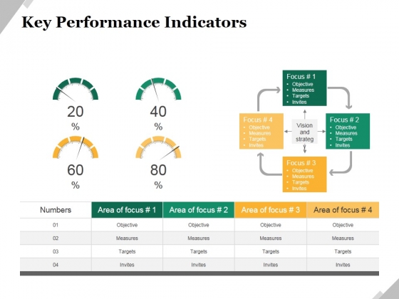 Key Performance Indicators Template 2 Ppt PowerPoint Presentation Model Example Key Performance Indicators Template 2 Ppt PowerPoint Presentation Model Example