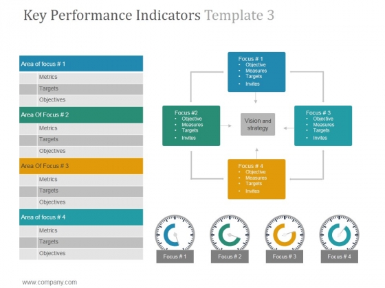 Key Performance Indicators Template 3 Ppt PowerPoint Presentation Graphics Key Performance Indicators Template 3 Ppt PowerPoint Presentation Graphics