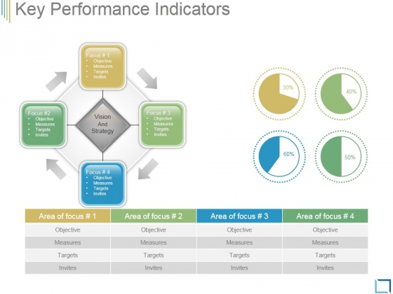 Key Performance Indicators Template 3 Ppt PowerPoint Presentation Samples Key Performance Indicators Template 3 Ppt PowerPoint Presentation Samples