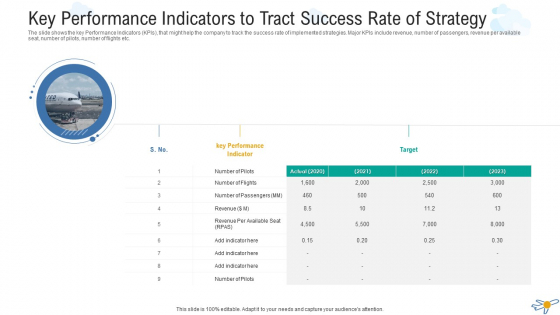 Key Performance Indicators To Tract Success Rate Of Strategy Brochure PDF