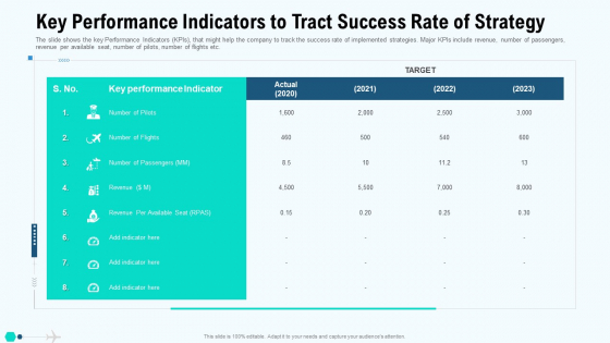 Key Performance Indicators To Tract Success Rate Of Strategy Designs PDF Key Performance Indicators To Tract Success Rate Of Strategy Designs PDF