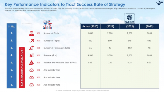 Key Performance Indicators To Tract Success Rate Of Strategy Structure PDF