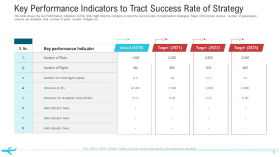 Key Performance Indicators To Tract Success Rate Of Strategy Summary PDF
